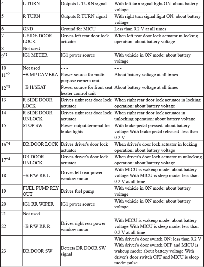 Electrical System - Testing & Troubleshooting